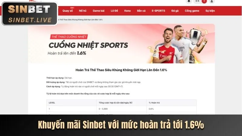 Các chương trình khuyến mãi hấp dẫn tại ok89
